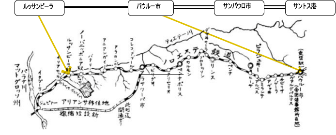 サントス港より移住地に至る経路図　1930年　信濃海外協会作成（部分図）